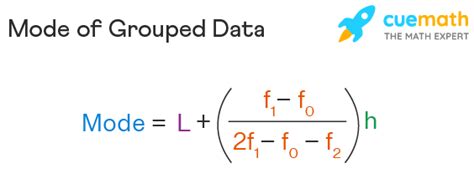 Mode of Grouped Data | Mode of Grouped Data Formula