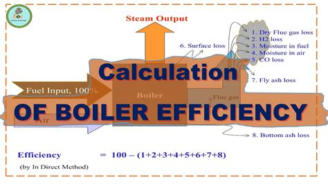 How to calculate boiler efficiency? - YouTube