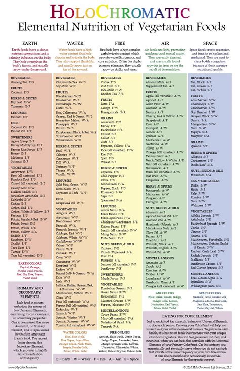 DropCatch.com | Nutrition chart, Health and wellbeing, Health