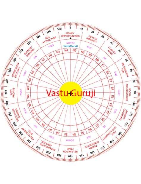 Vastu Chakra 6 inch – RajaBanNaHai