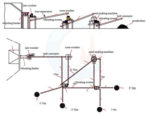 200 TPH Granite Crusher Plant/Sand Plant Layout In Nigeria