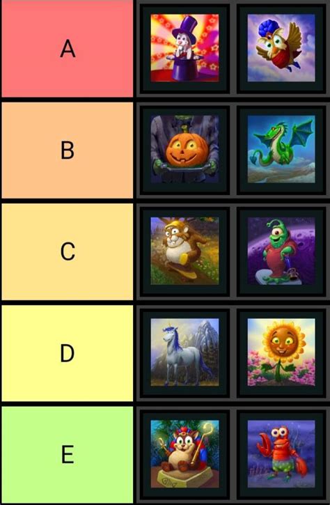 Peggle Master Tier List | Scrolller