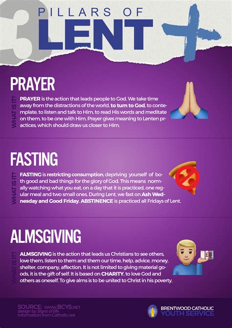 Pray, Fast, Give – Lent Campaign - Brentwood Catholic Youth Service