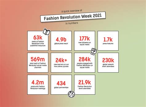 OUR IMPACT : Fashion Revolution