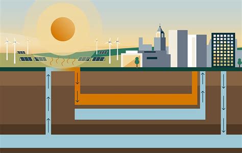 Using the Earth as a Thermal Battery | Dr. Tom's Classroom