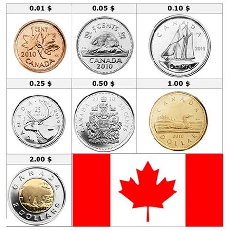 Canadian Dollar Coins Canada, 53% OFF | vsyamebel.shop