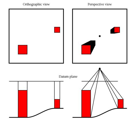 Orthophoto - Wikiwand