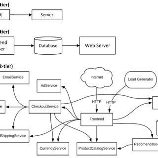 Topology of applications, adapted from [58]. | Download Scientific Diagram