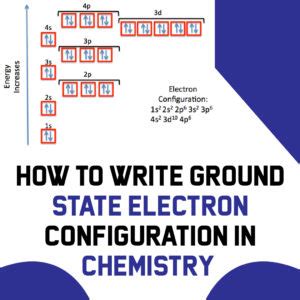 Ground State Electron Configuration For F-