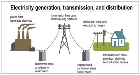 Indiana Office of Energy Development: Electricity