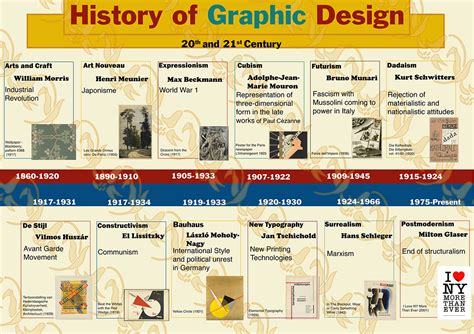 Covering the history of Graphic Design on Behance