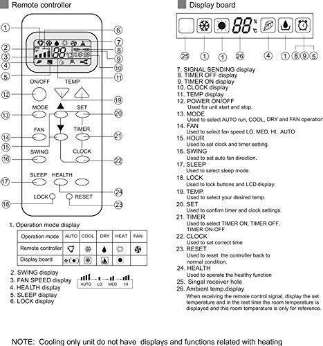 Mitsubishi Air Conditioner Remote Control Symbols