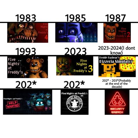 Fnaf games chronological order