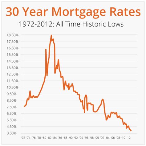 25+ 30 year mortgage rate ny - SuzanneAshlynn