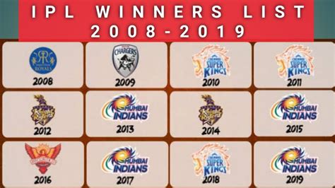 IPL WINNERS LIST FROM 2008 TO 2019 - YouTube