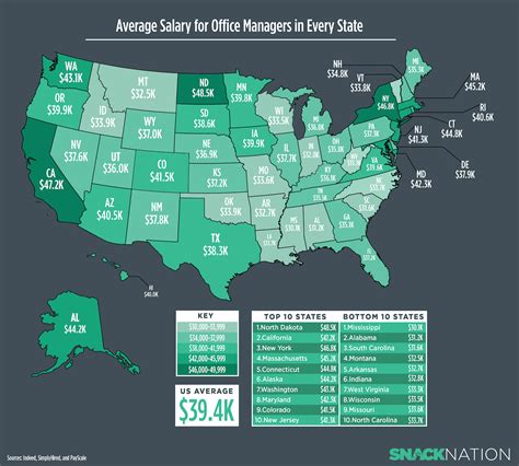 This Map Shows The Average Salary for Office Managers in Every State