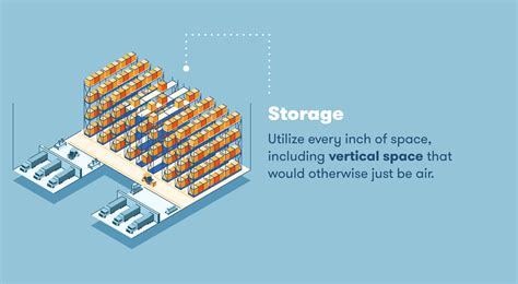 12 Warehouse Layout Tips for Optimization | BigRentz