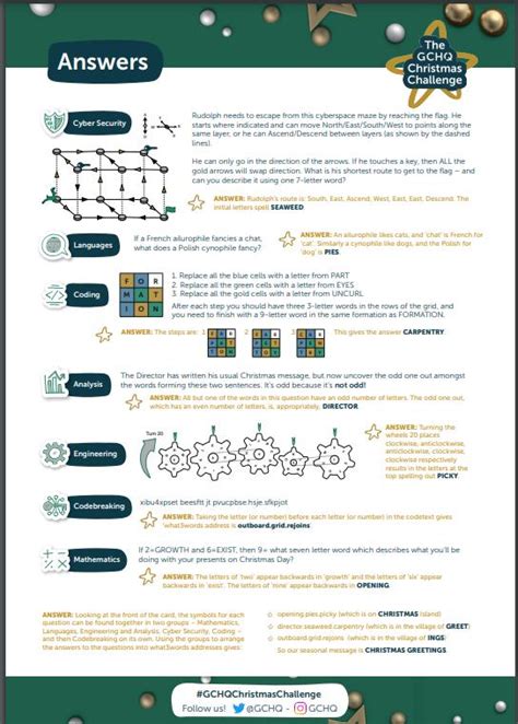 GCHQ Christmas Card Puzzle 2022: What Is It? And How To Play It?