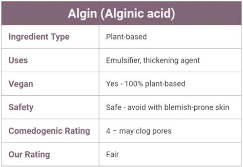 Algin in Skin Care - Uses and Products with Algin | Skincare Lab