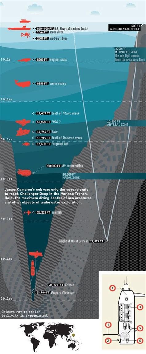 The Challenger Deep is the lowest point in the Mariana Trench. At the ...