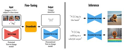 Everything you need to know about stable diffusion :: Päpper's Machine Learning Blog — This blog ...