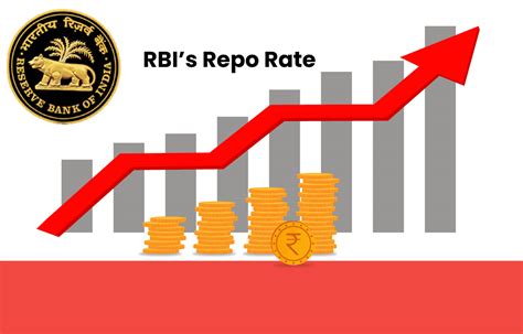 Things you should know about RBI's repo rate - Wealthzi