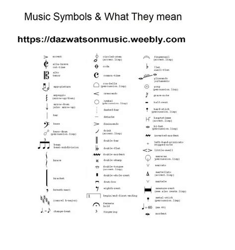 All Guitar Chord Charts Plus Free Pdf