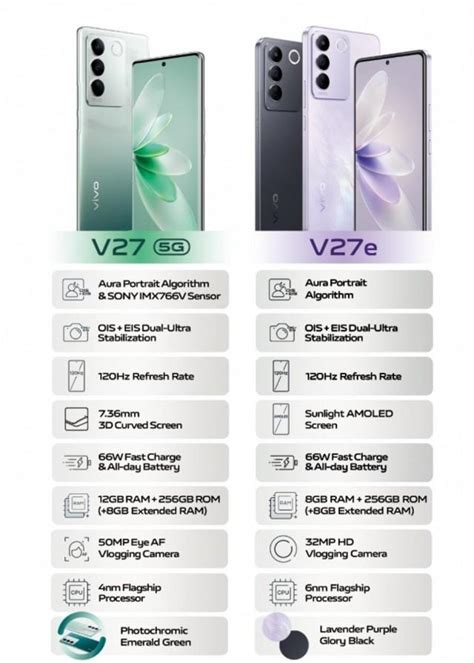 vivo Officially Launches the vivo V27 Series, the Industry's First-Ever Pocket Studio Device ...