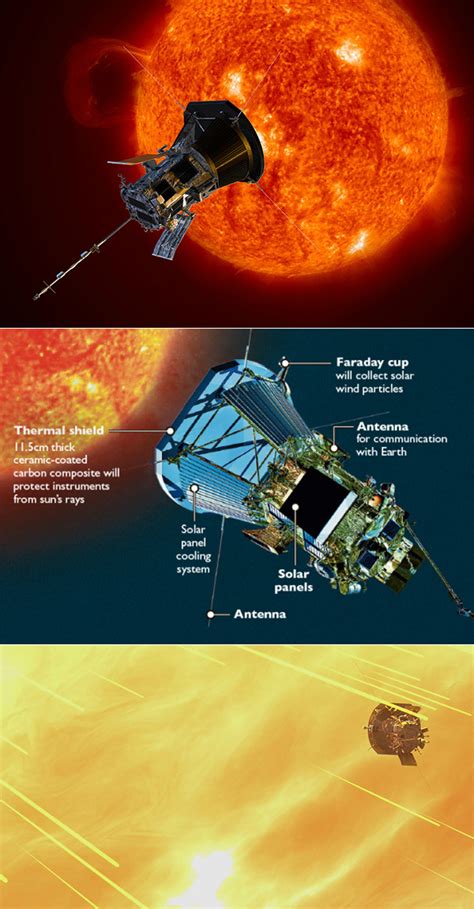 NASA's Parker Solar Probe Heads Toward Venus, Will Use Its Gravity to ...