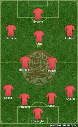 All Wydad Athletic Club (Morocco) Football Formations