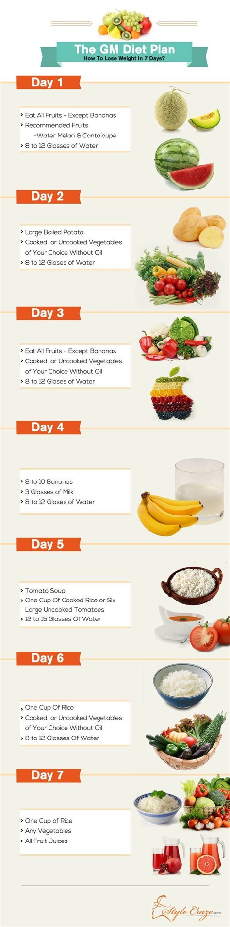 Diet chart for weight loss for female in 7 days - The GM Diet | 1200 calorie diet weight loss ...