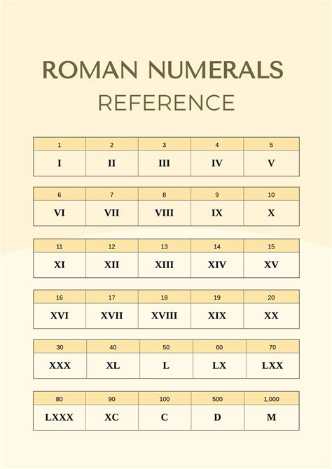 FREE Printable Roman Numerals Charts Numbers To 1000, 55% OFF