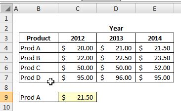 The Most Useful MS Excel Formulas for Accountants - Excel Zoom