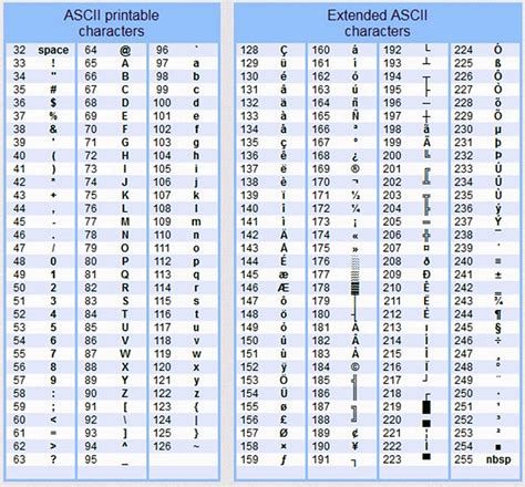 Alt key codes or the Word Symbol | Word symbols, Coding, Computer basics