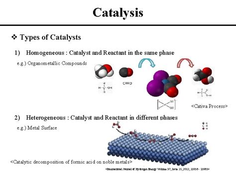 Heterogeneous Catalysis Solid State Physics 141 A Dohyung