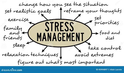 Stress Management Stock Illustration - Image: 45994897