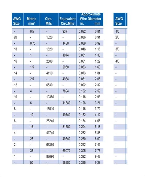 لوحة الصعب بلد standard measurement conversion chart بالدوار هيك كلية