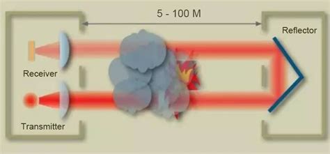 Basic Guide to 6 Smoke Detector Types - Key Security