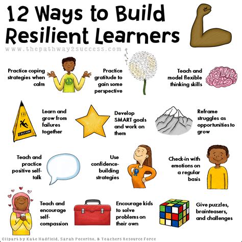 Strategies to Build Resilient Kids and Teens | Social emotional learning activities, Emotional ...