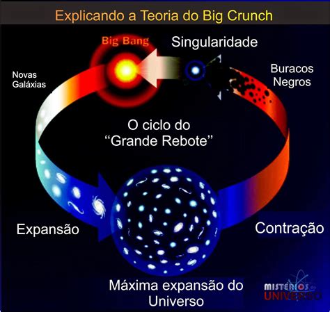 Big Rip, Big Crunch e Big Freeze - Três maneiras que o Universo poderia ...