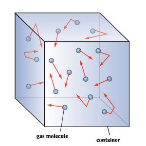 Pressure Exerted by a Gas