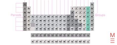 Group 17: Halides | Beginner's Guide to the Periodic Table