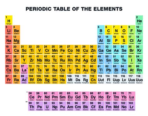 Modern Periodic Table Of Elements With Names And Symbols Only | Brokeasshome.com