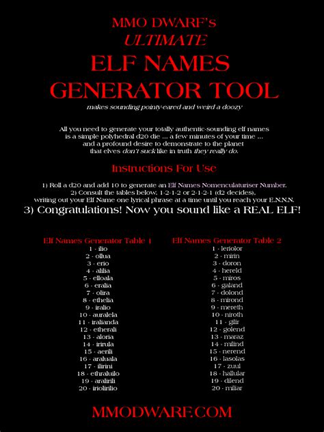 Your Ultimate ELF NAMES Generator Tool Is Here| MMO Dwarf