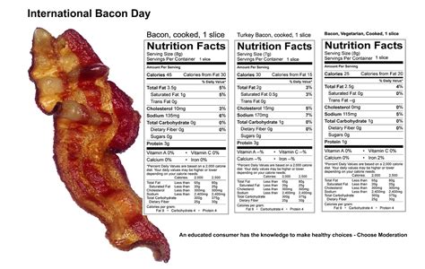 Dietitians Online Blog: International Bacon Day - Food Safety and Nutrition