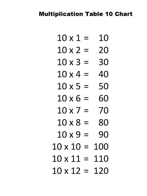 Multiplication Table 10 Chart | The Multiplication Table