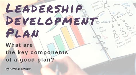 Leadership Development Plan | Leadership Voices