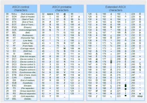 ASCII Chart For All | ubicaciondepersonas.cdmx.gob.mx