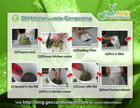 Kitchen-waste Compost - GeoCare Biotech Co., Ltd - GeoCare Biotech Co., Ltd.