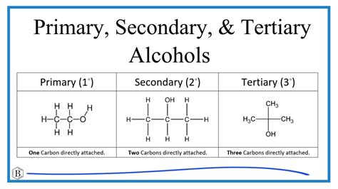 Primary, Secondary, and Tertiary Alcohols: Classification, Examples, & Practice - YouTube